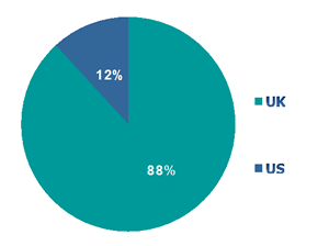 UK vs US stimulants manager aggressive behaviour